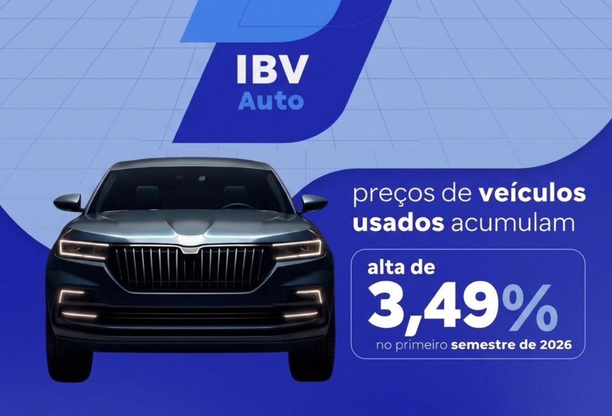 Arte do IBV Auto com carro e dado de alta de 3,49% nos preços de veículos usados no primeiro semestre de 2026.